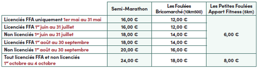 les inscriptions sont ouvertes !